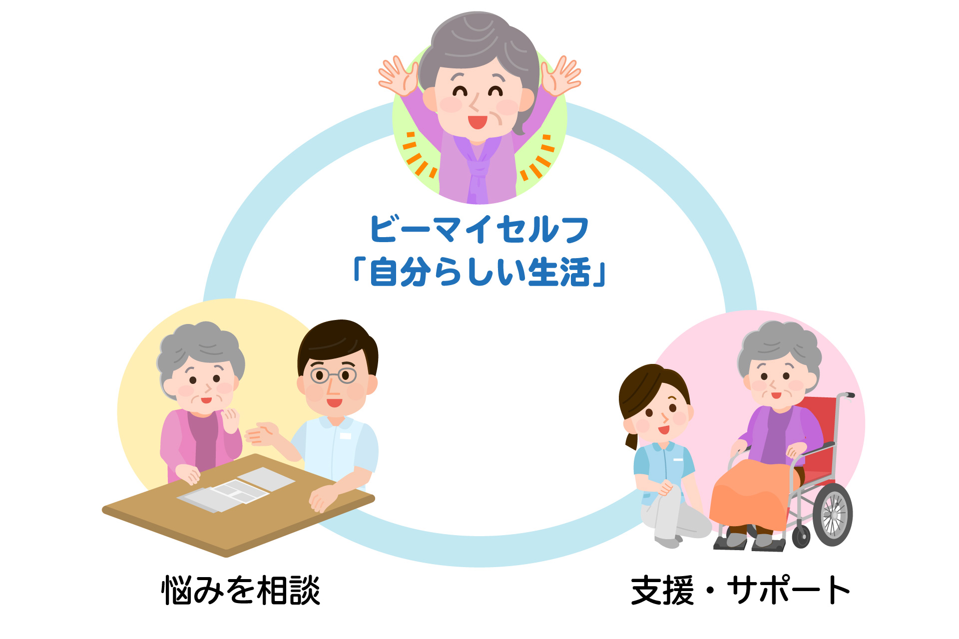 ビーマイセルフ